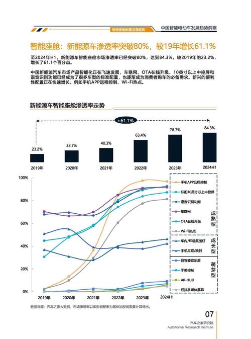 成都246起亚对未来市场的预测，名爵汽车品牌文化的传播